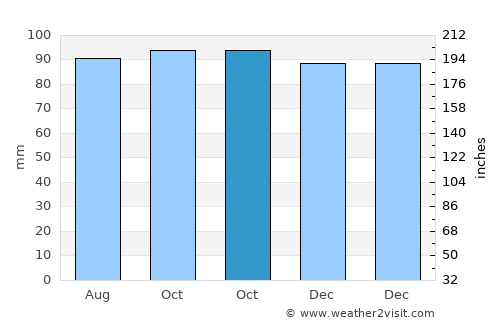 Jasper average rain in October