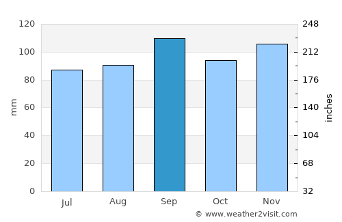 Jasper average rain in September
