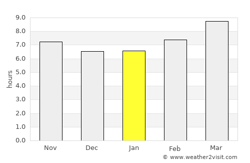 Jasper average rain in January