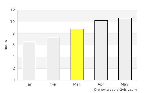 Jasper average rain in March