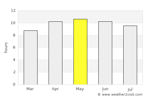 Jasper average rain in May