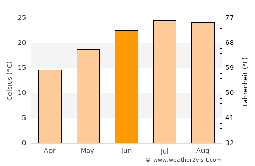Jasper average temperature in June