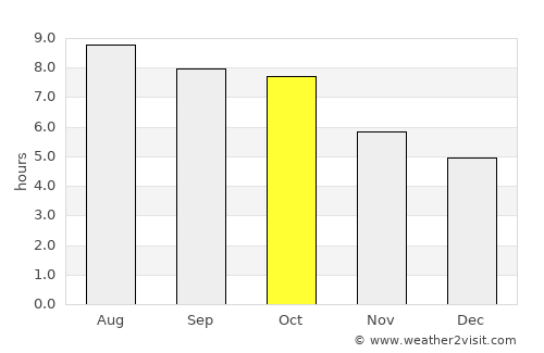 Jasper average rain in October