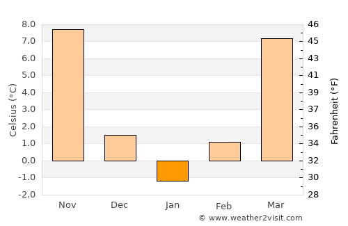 Jasper average temperature in January