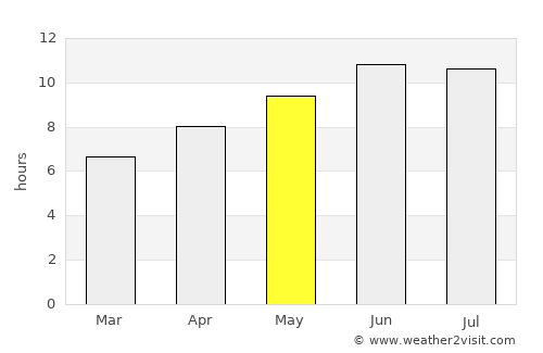 Jasper average rain in May