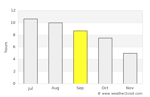 Jasper average rain in September