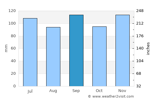 Jasper average rain in September
