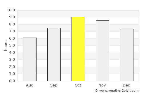 Jaspur average rain in October
