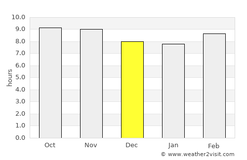 Jasrāna average rain in December