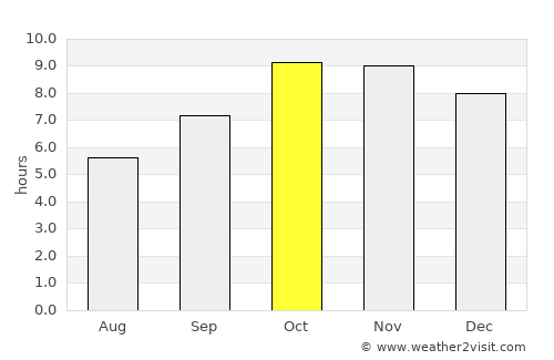 Jasrāna average rain in October