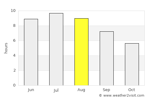Jászkarajenő average rain in August