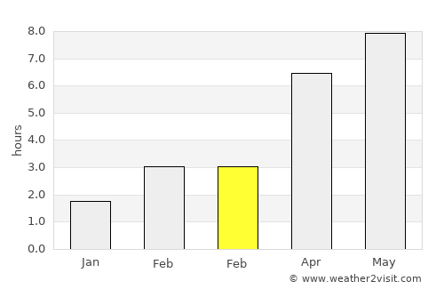Jászkisér average rain in February