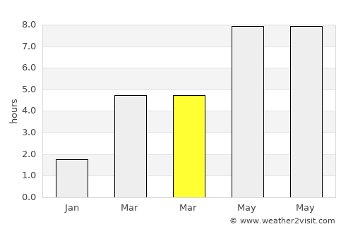 Jászkisér average rain in March