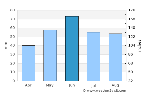 Jászladány average rain in June