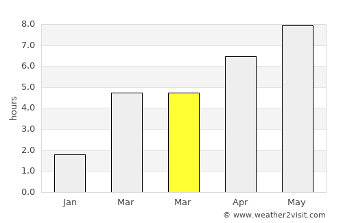 Jászladány average rain in March