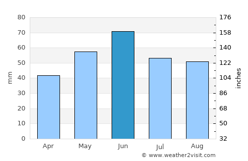 Jászszentlászló average rain in June