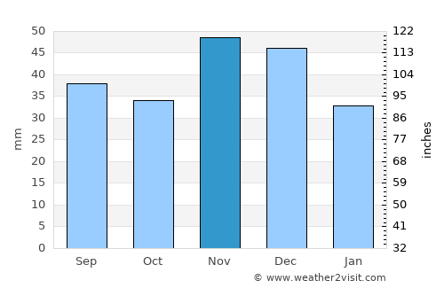 Jászszentlászló average rain in November
