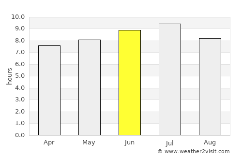 Jataí average rain in June