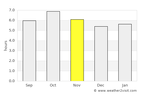 Jataí average rain in November