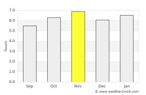 Jataizinho average rain in November