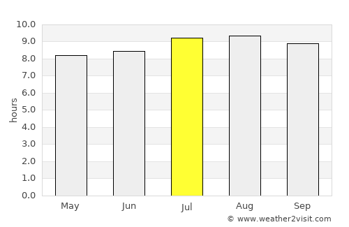 Jaten average rain in July