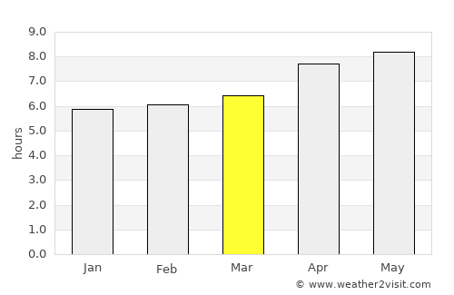 Jaten average rain in March