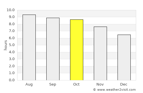 Jaten average rain in October