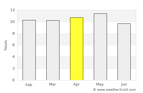 Jāti average rain in April