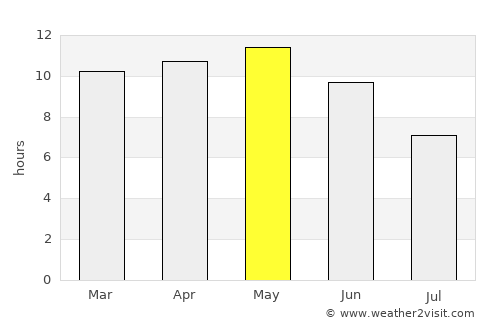 Jāti average rain in May