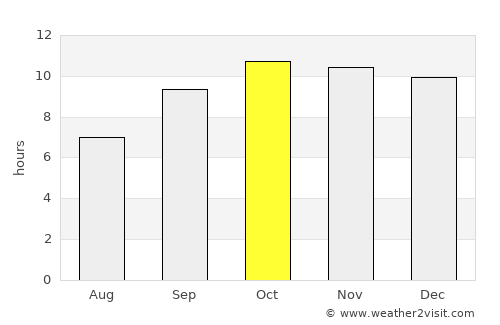 Jāti average rain in October
