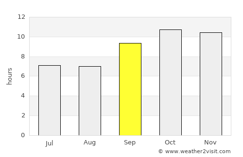 Jāti average rain in September