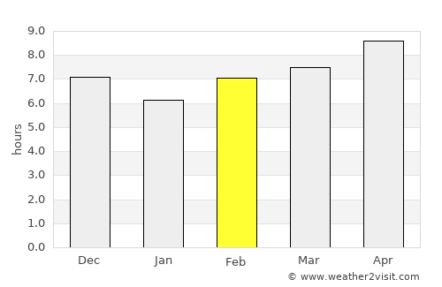 Jatibarang average rain in February