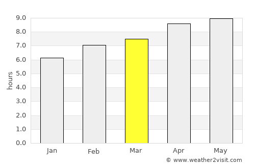 Jatibarang average rain in March