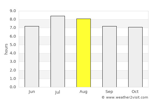 Jatibonico average rain in August