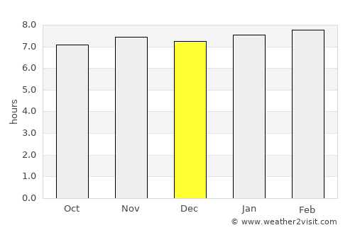 Jatibonico average rain in December