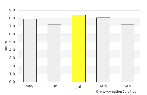 Jatibonico average rain in July