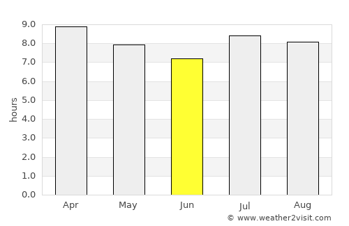 Jatibonico average rain in June