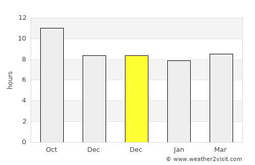 Jatisari average rain in December