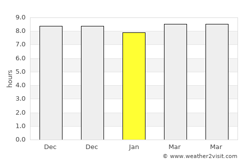 Jatisari average rain in January
