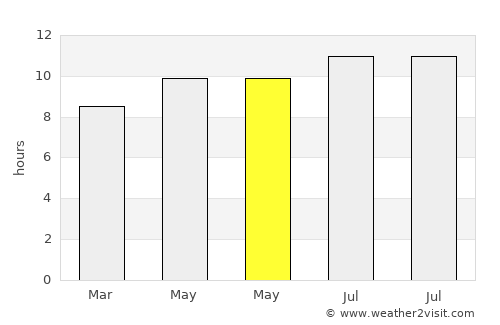 Jatisari average rain in May