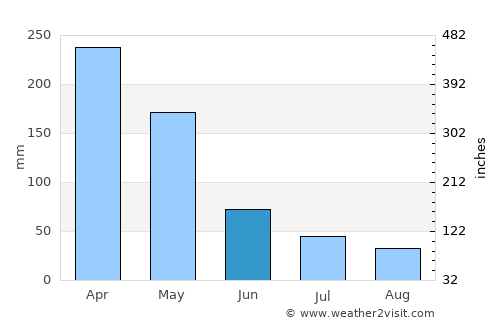 Jatiwangi average rain in June