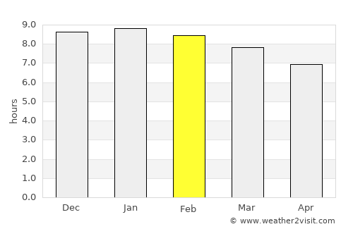 Jatobá average rain in February