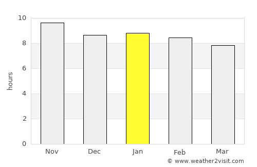 Jatobá average rain in January
