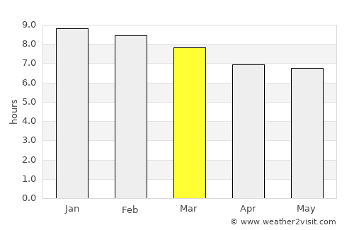 Jatobá average rain in March