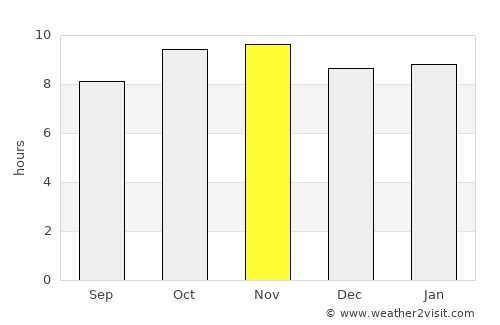 Jatobá average rain in November