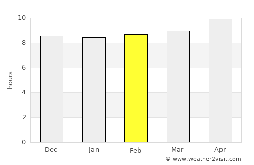 Jatoi Shimāli average rain in February