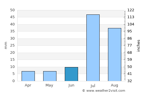 Jatoi Shimāli average rain in June