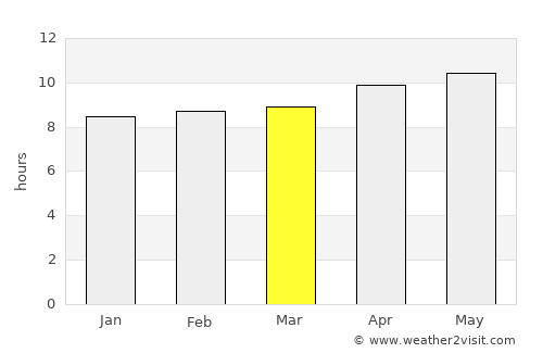 Jatoi Shimāli average rain in March