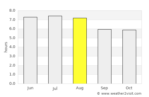 Jaumave average rain in August