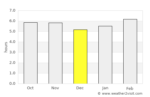 Jaumave average rain in December